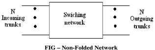 963_What is Non-Folded Network.png